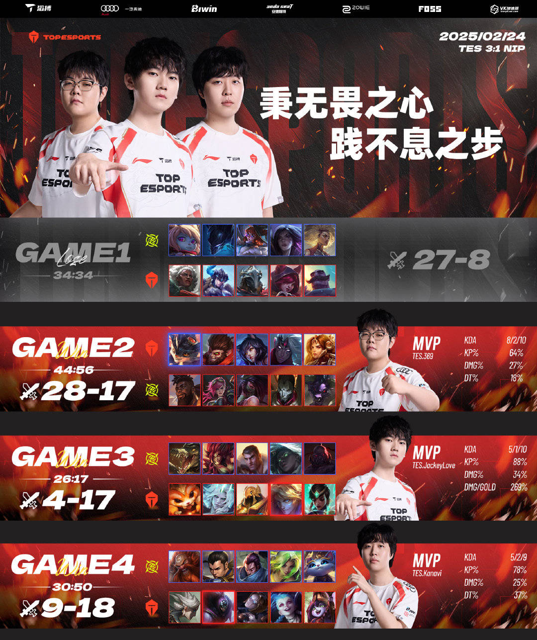 Doinb意外战胜TES，晋级下一阶段引爆全场！观众掌声雷动